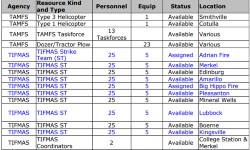 Current Deployment of Wildland Units Across Texas