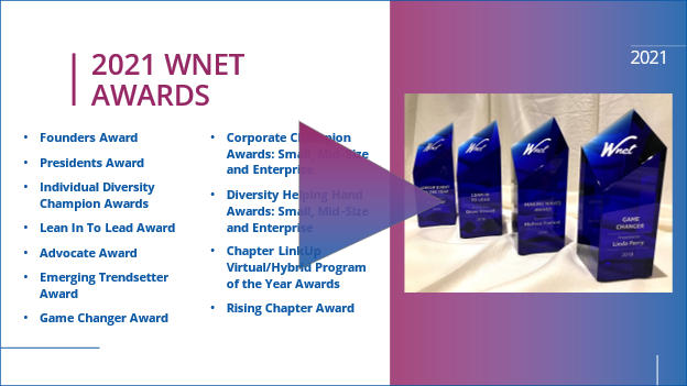 Wnet 2021 Award Winners